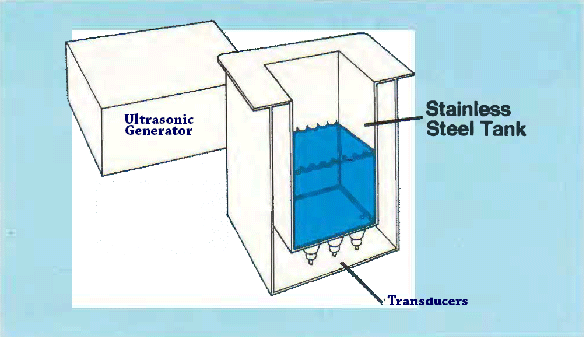 Ultrasonic Cleaning