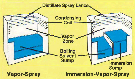 Vapor degreasing